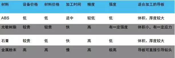 3d打印在醫(yī)療領(lǐng)域的應用 3D打印與醫(yī)療行業(yè)白皮書
